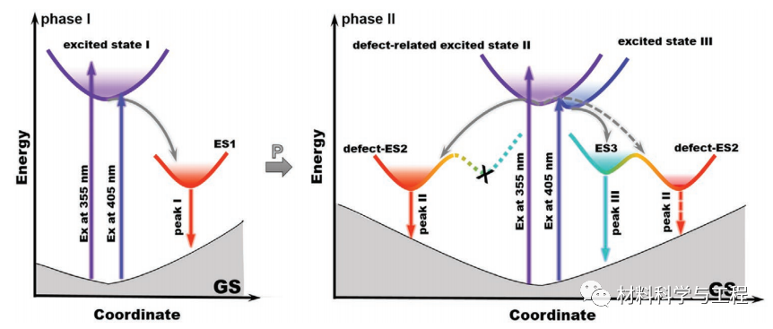 南方科大《AFM》：首次在金属卤化物观察到一种高压罕见现象！的图7