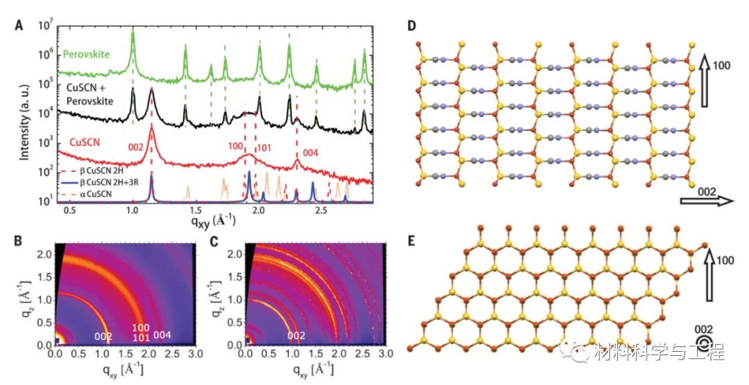 经典回顾《Science》： CuSCN基钙钛矿太阳能电池效率超20％！的图2