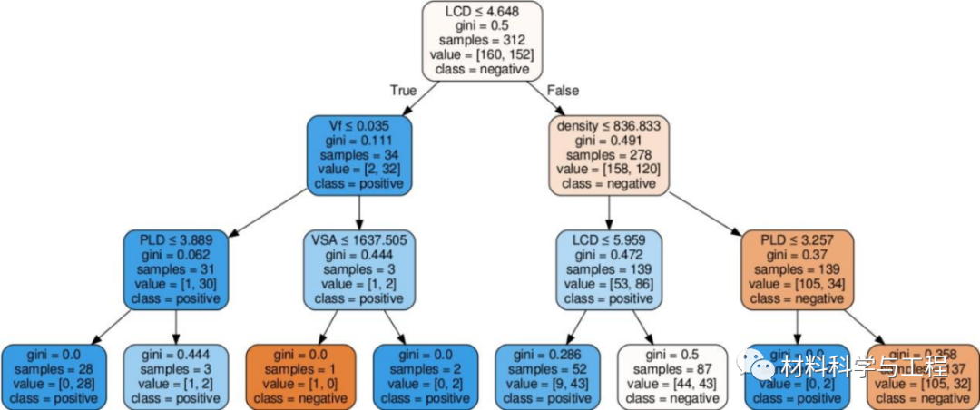 武汉理工&广州大学：高通量计算快速筛选出高性能吸附材料！的图6