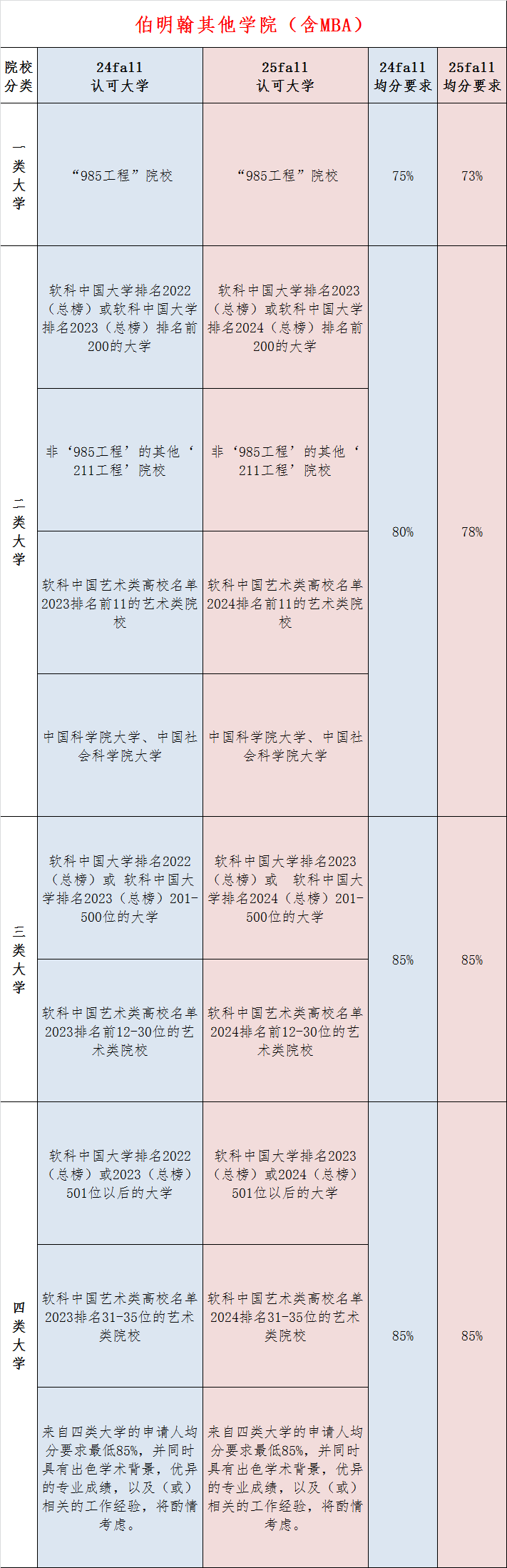 伯明翰大學(xué)什么水平_伯明翰大學(xué)視頻介紹_伯明翰大學(xué)