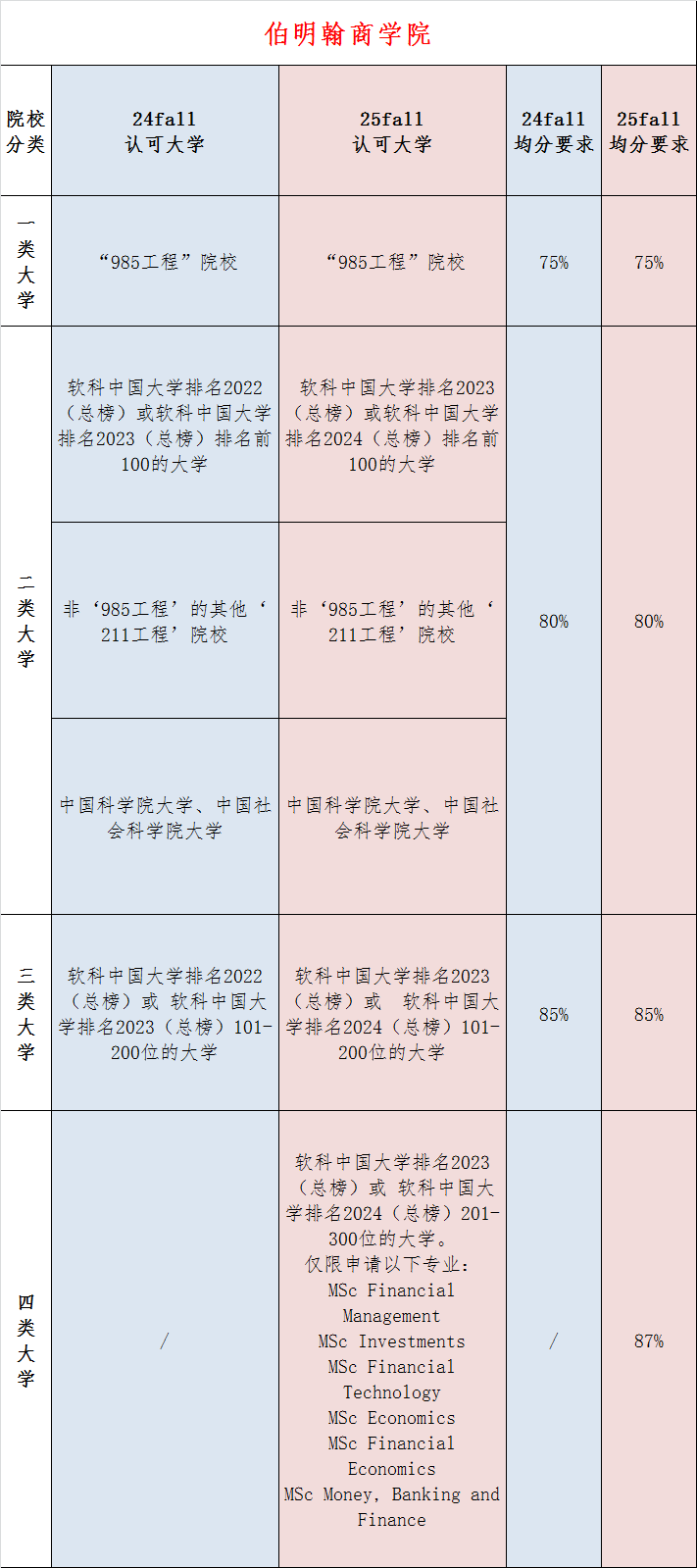 伯明翰大学视频介绍_伯明翰大学什么水平_伯明翰大学