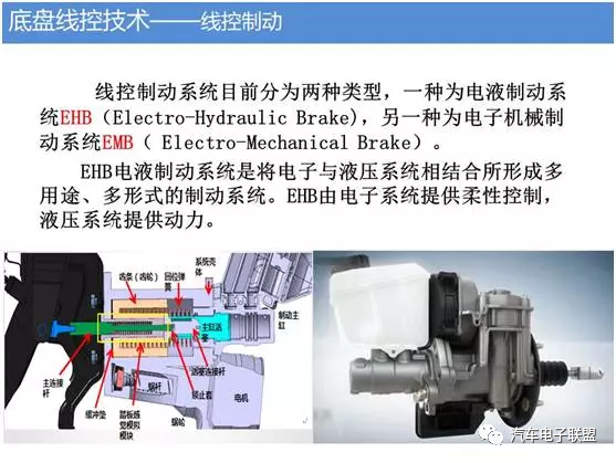 汽车底盘智能化技术的图8