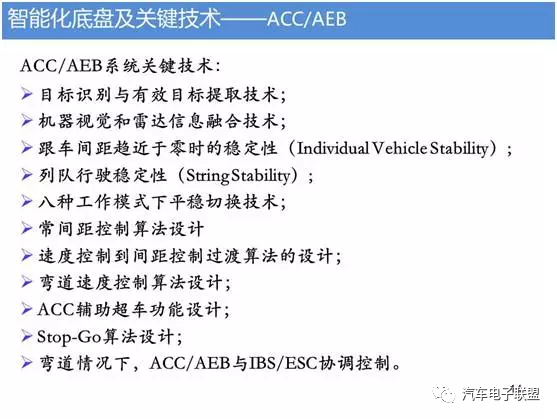 汽车底盘智能化技术的图14