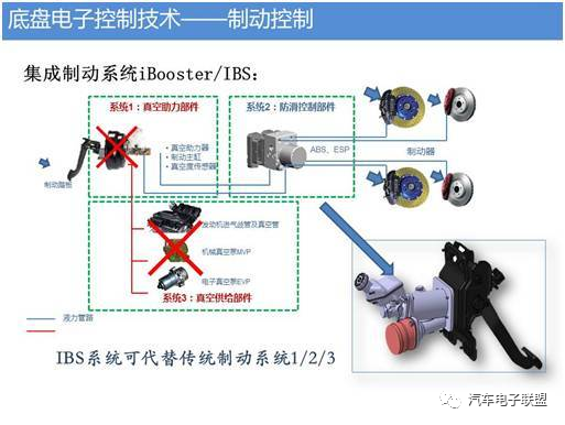 汽车底盘智能化技术的图6