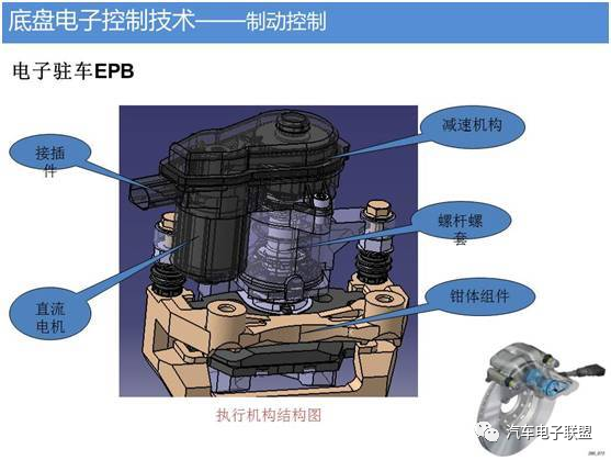 汽车底盘智能化技术的图5