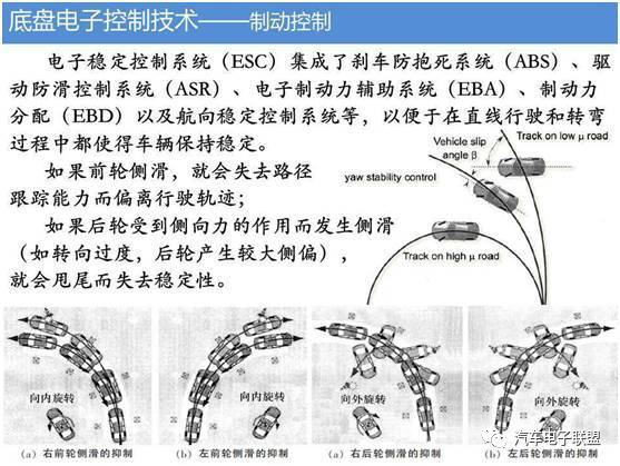 汽车底盘智能化技术的图4