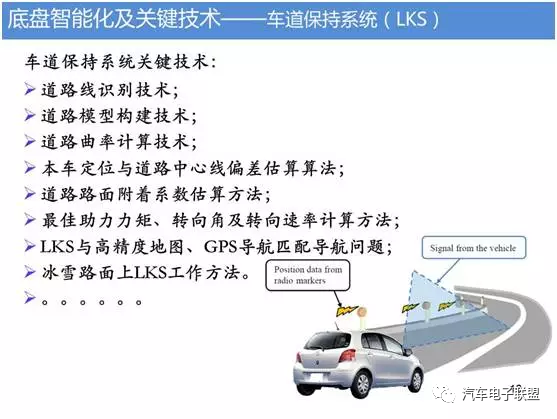 汽车底盘智能化技术的图18