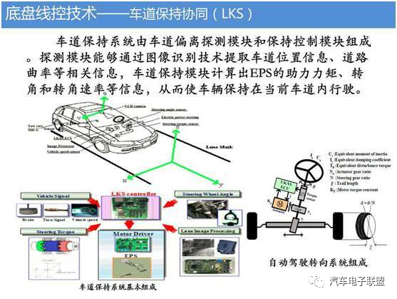 汽车底盘智能化技术的图17