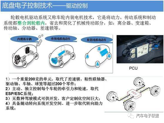 汽车底盘智能化技术的图3