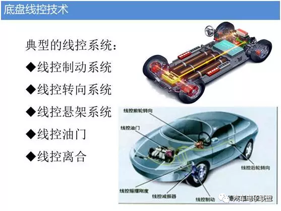 汽车底盘智能化技术的图7