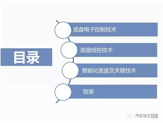 汽车底盘智能化技术的图1