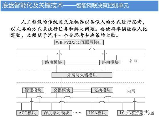 汽车底盘智能化技术的图21