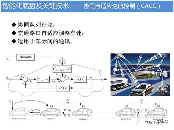 汽车底盘智能化技术的图15