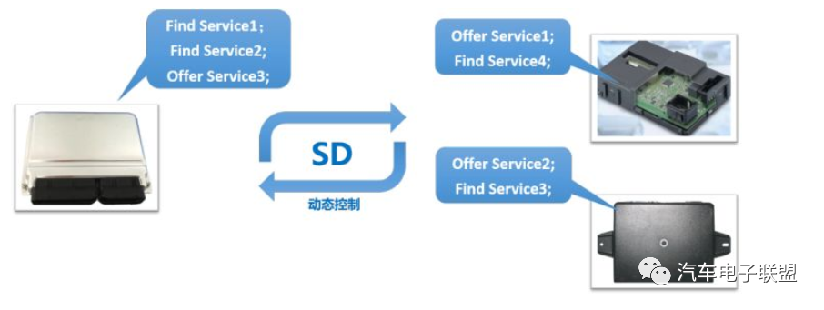 以太网SOME/IP协议解读的图25