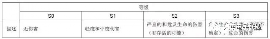 BMS功能安全開發(fā)流程詳解的圖9