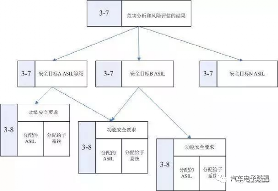 BMS功能安全開發(fā)流程詳解的圖27