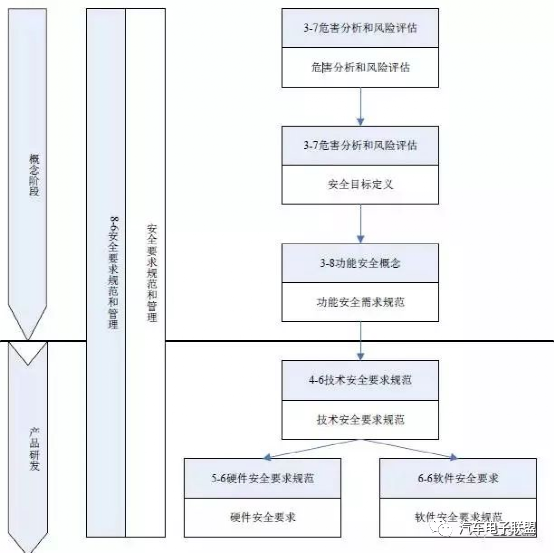 BMS功能安全開發(fā)流程詳解的圖28