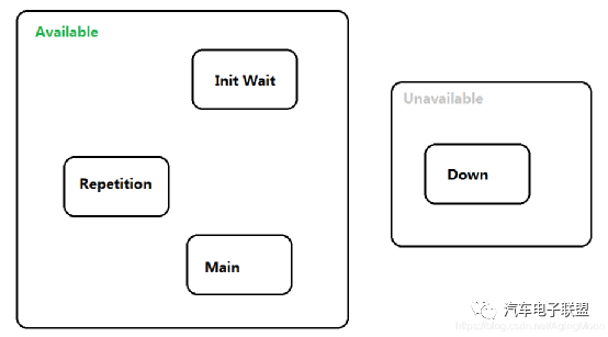 以太网SOME/IP协议解读的图16