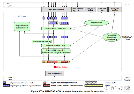 以太网SOME/IP协议解读的图18