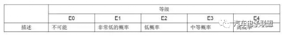 BMS功能安全開發(fā)流程詳解的圖7