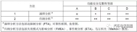 BMS功能安全開發(fā)流程詳解的圖30