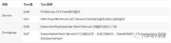 以太网SOME/IP协议解读的图13