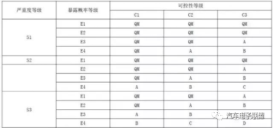 BMS功能安全開發(fā)流程詳解的圖10