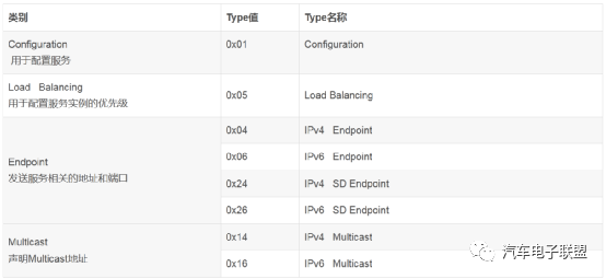 以太网SOME/IP协议解读的图15