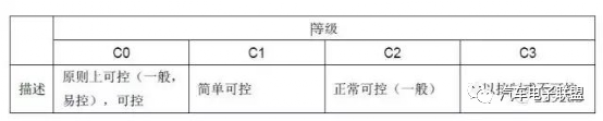 BMS功能安全開發(fā)流程詳解的圖8