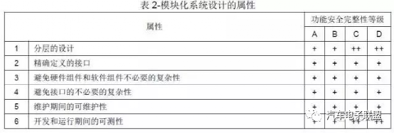 BMS功能安全開發(fā)流程詳解的圖31