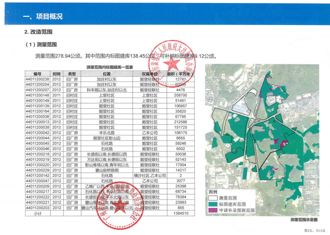 344万㎡！广州又一旧改方案公示！中铁广州投资或已介入