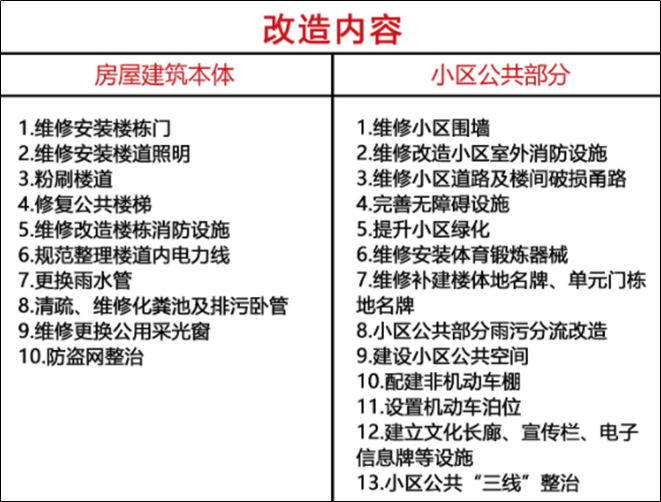 广州旧改*新消息来了！涉塘头村旧改、广塘村控规调整……