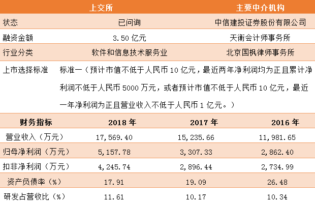 华熙生物等企业拟上科创板 故宫口红制造商