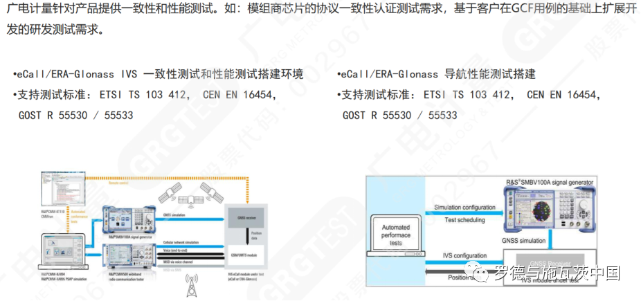 羅德與施瓦茨助力廣電計量開展車聯網C-V2X和eCall測試認證服務的圖5