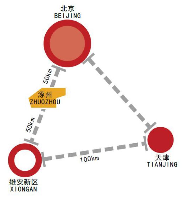 項目 | 華僑城涿州城市客廳項目一期景觀設計項目啟動 家居 第2張