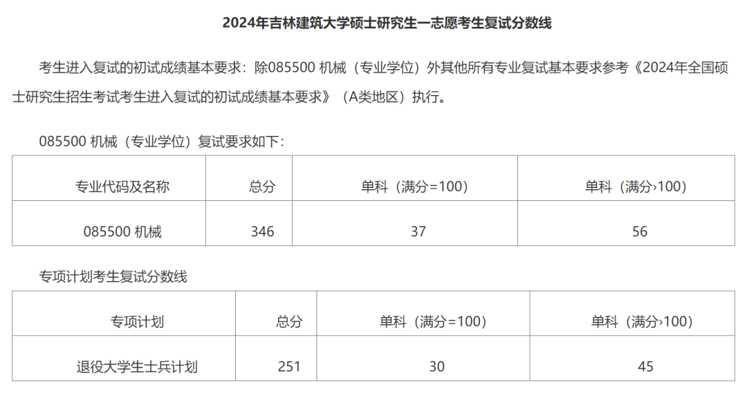 沈陽師范大學(xué)分?jǐn)?shù)線是多少分_2024年沈陽師范大學(xué)錄取分?jǐn)?shù)線及要求_沈陽師范大學(xué)高考多少分