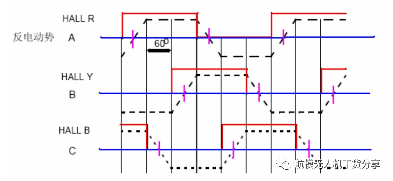 无人机电调、电机的工作原理的图10