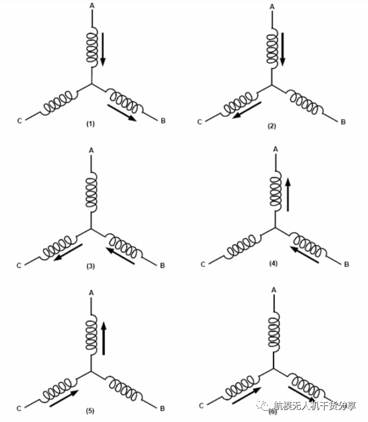 无人机电调、电机的工作原理的图8