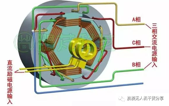 无人机电调、电机的工作原理的图4