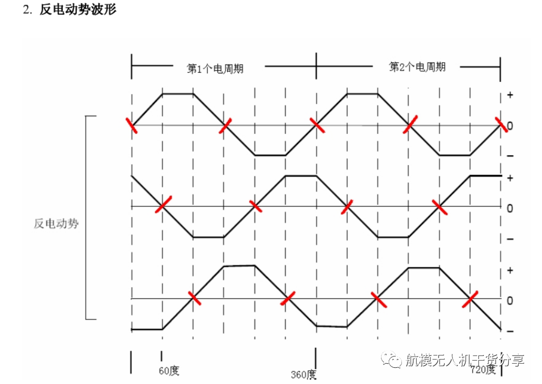 无人机电调、电机的工作原理的图6