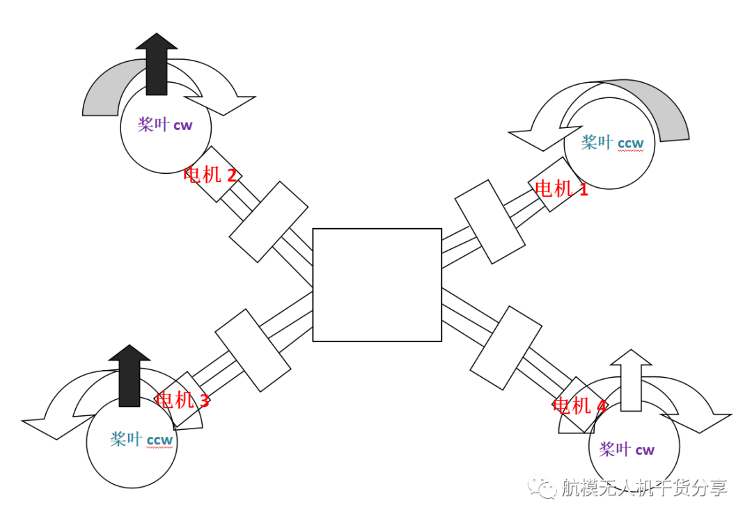 怎么样做一个属于自己小灰机的图6