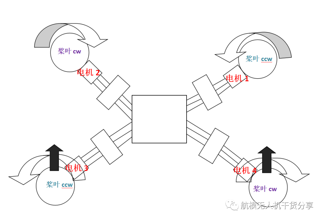 怎么样做一个属于自己小灰机的图5