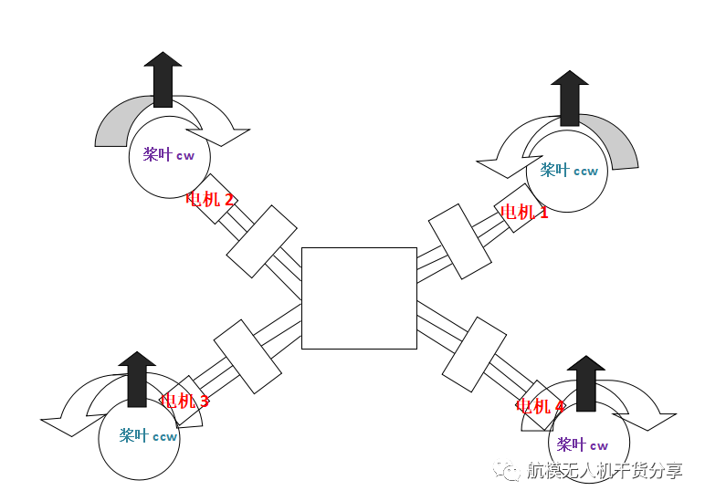 怎么样做一个属于自己小灰机的图4