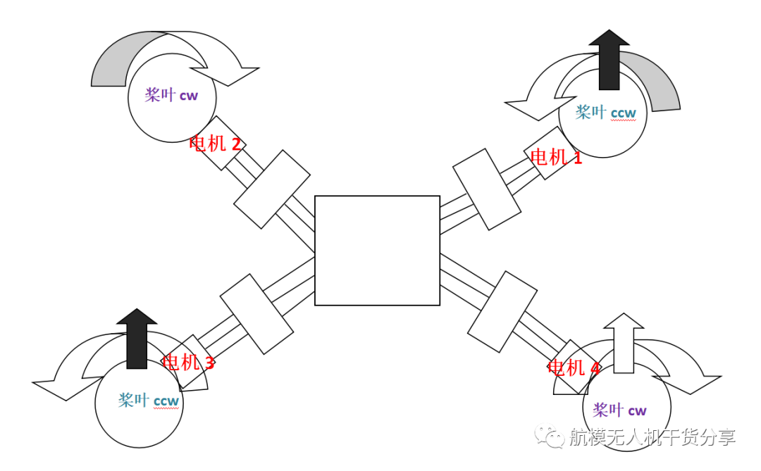 怎么样做一个属于自己小灰机的图7