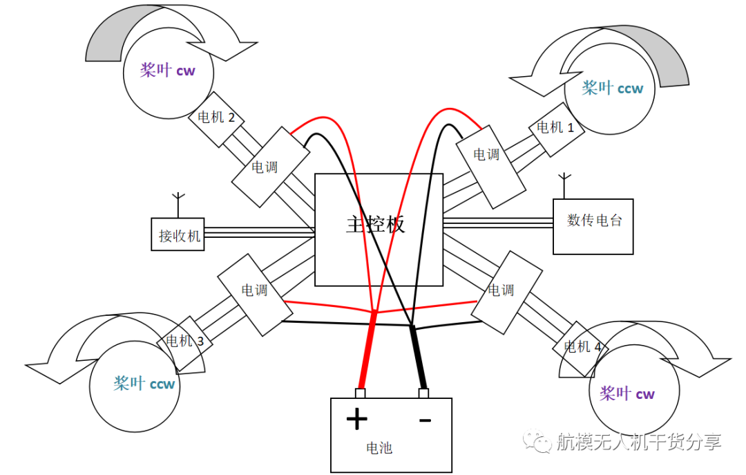 怎么样做一个属于自己小灰机的图3