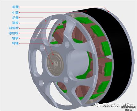 无人机电调、电机的工作原理的图1