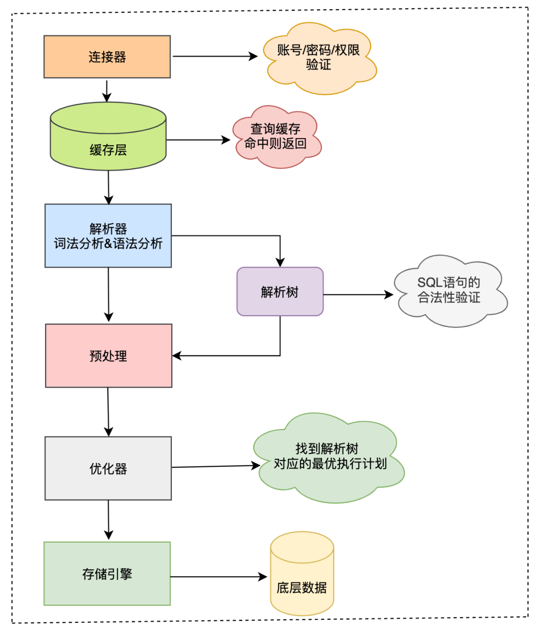 主键和外键的定义_主键和外键_主键和外键的关系
