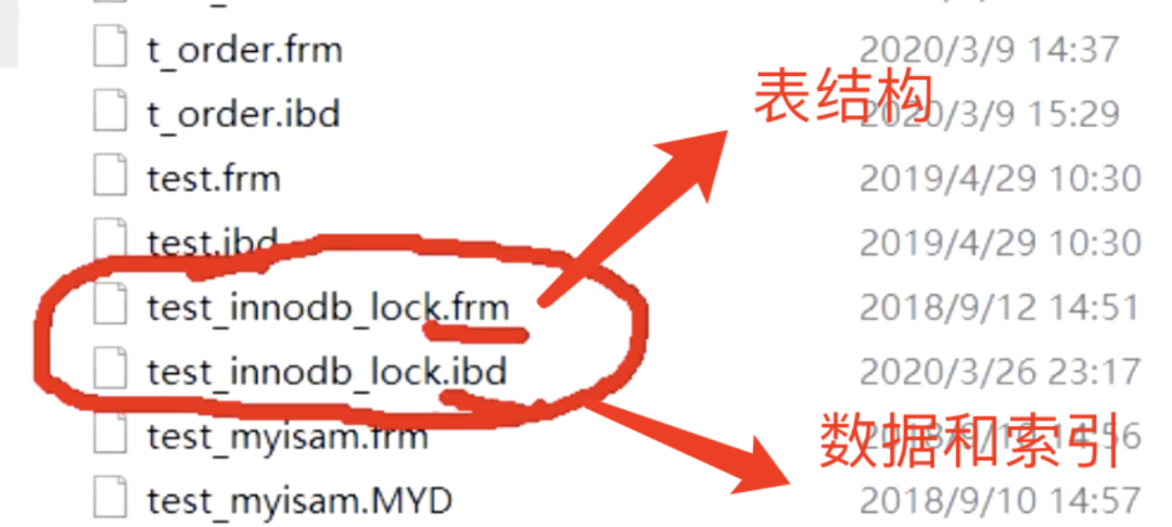 主键和外键_主键和外键的定义_主键和外键的关系