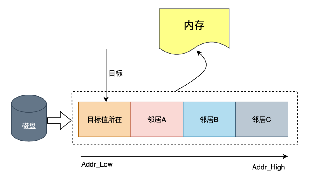 主键和外键_主键和外键的关系_主键和外键的定义