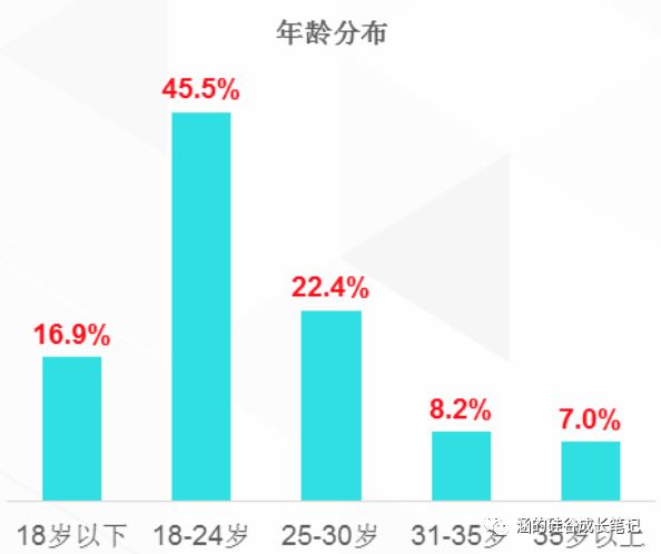 《奇葩說》和Snapchat：難以取悅的中美青年 科技 第9張